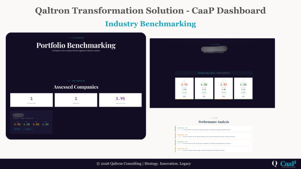 Benchmarking dashboard with peer comparison cards and portfolio overview